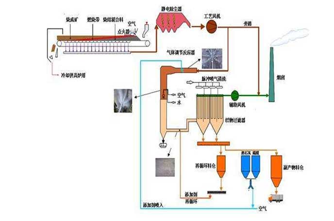 冶金钢厂用罗茨草莓视频在线播放工作流程图 冶金钢厂用罗茨草莓视频在线播放工作流程图